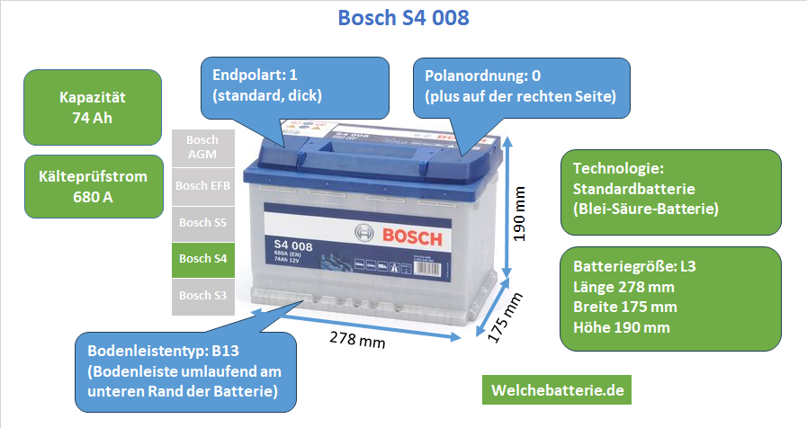 Batterie Bosch S4 S40 08